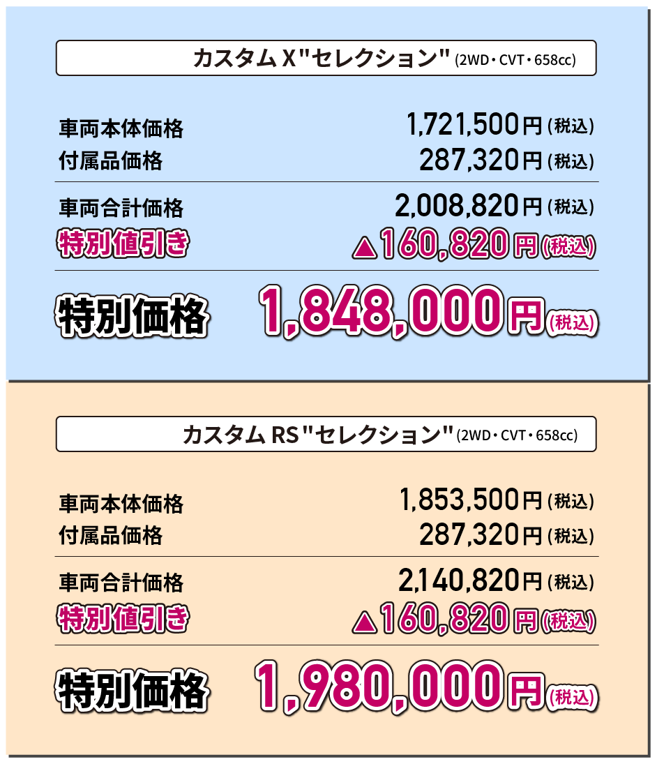 カスタムX"セレクション"(2WD・CVT・658cc) 特別価格1,903,000円(税込) カスタムRS"セレクション"(2WD・CVT・658cc) 特別価格2,035,000円(税込)
